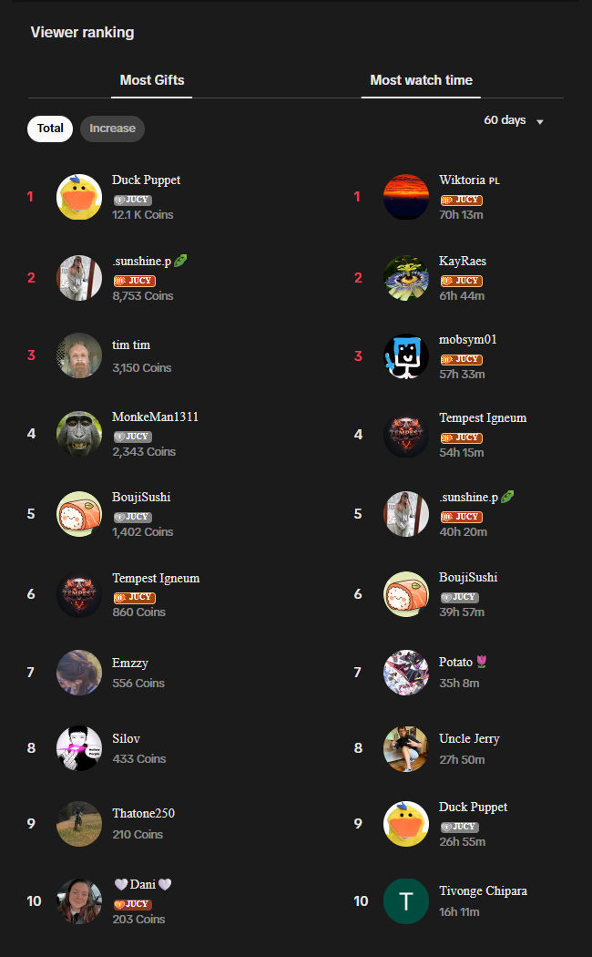 Top Fans leaderboard — most gifts and most watch time